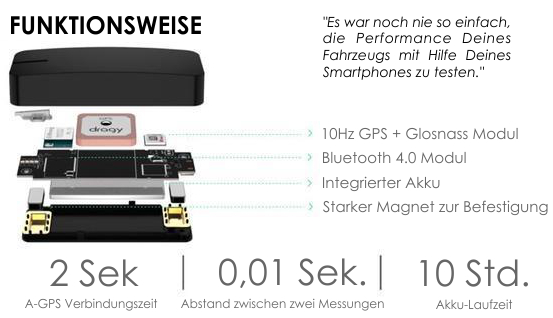 Dragy GPS Performance Box