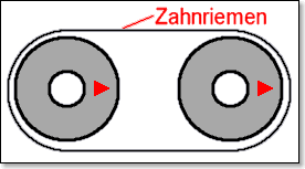 Zahnradausrichtung