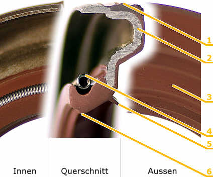 Diese Abbildung zeigt den Wellendichtring Gehäuse Riemenseite innen